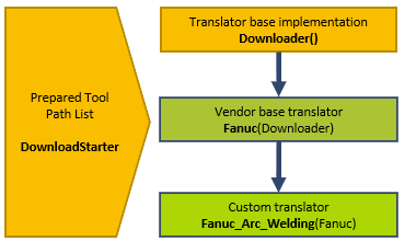 Fanuc_download_arcweld_2