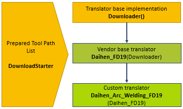OTC_Daihen_download_arcweld_001
