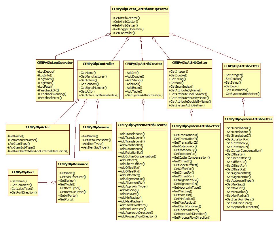 PostInitAttributes_Ex