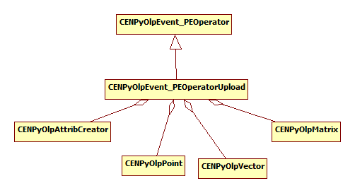 PostProcessAttributesUpload