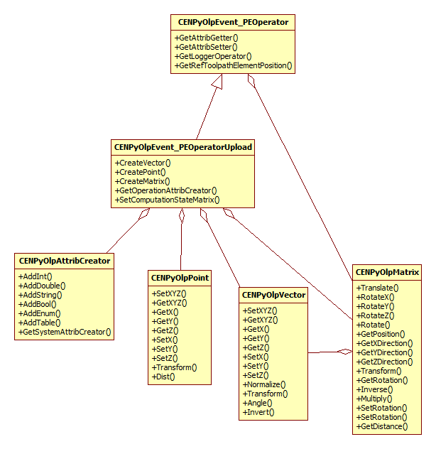 PostProcessAttributesUpload_Ex