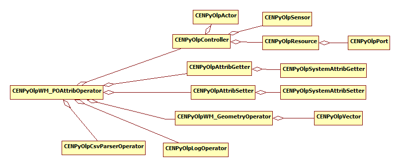 PostProcessOperationAttributes