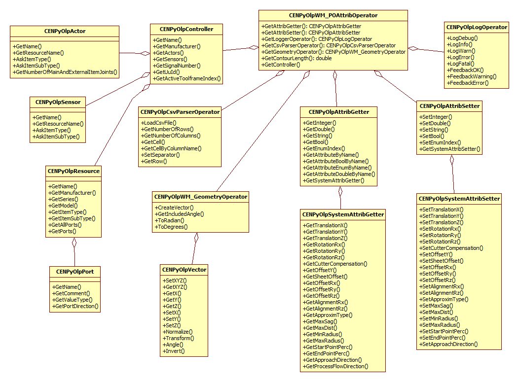 PostProcessOperationAttributes_Ex