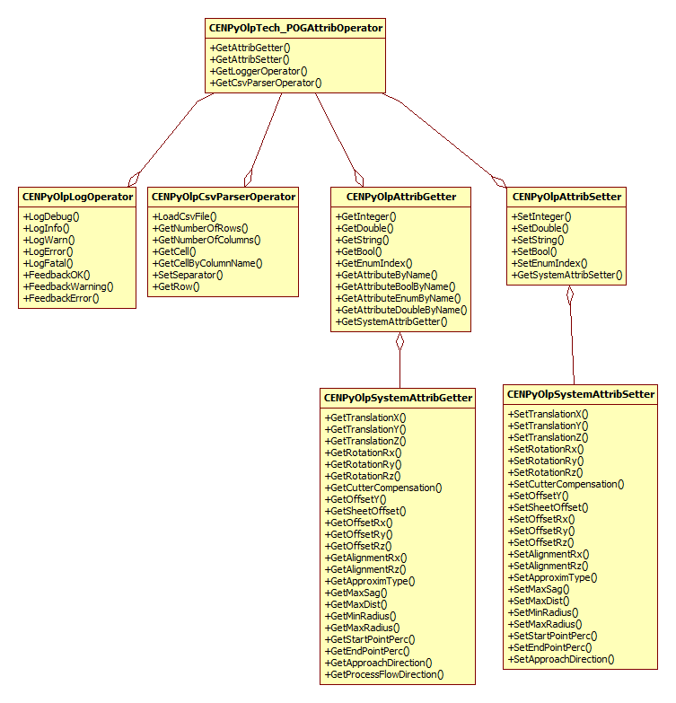 PostProcessOperationGroupAttributes_Ex