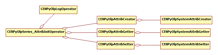 PostSeriesInitAttributes