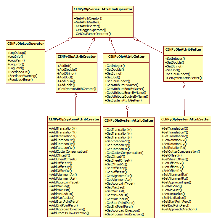 PostSeriesInitAttributes_Ex