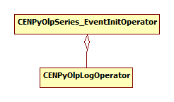 PostSeriesInitEvents