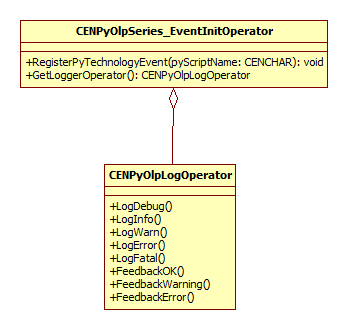 PostSeriesInitEvents_Ex