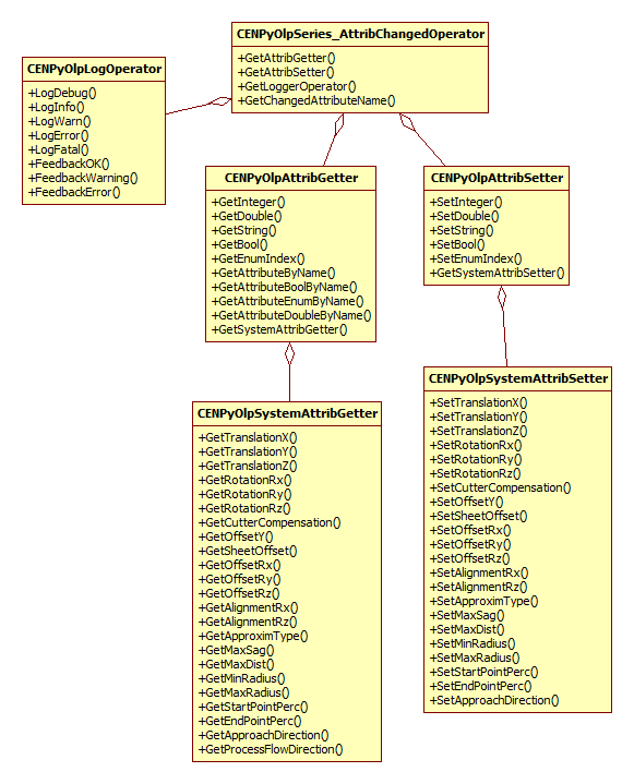 PostSeriesOnAttribChanged_Ex