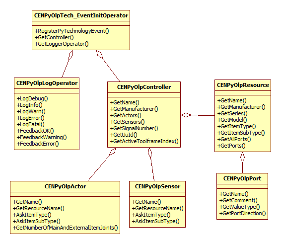 PostTechInitEvents_Ex