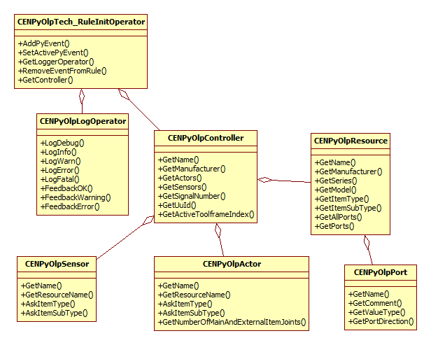 PostTechInitRules_Ex