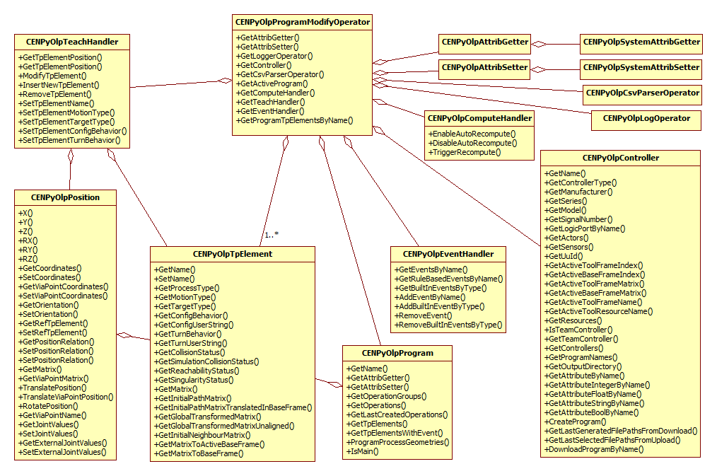 ModifyActiveProgram_Ex