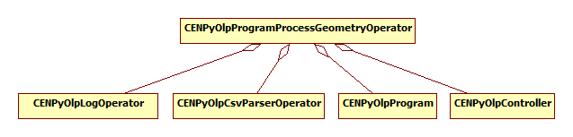ProgramProcessGeometries