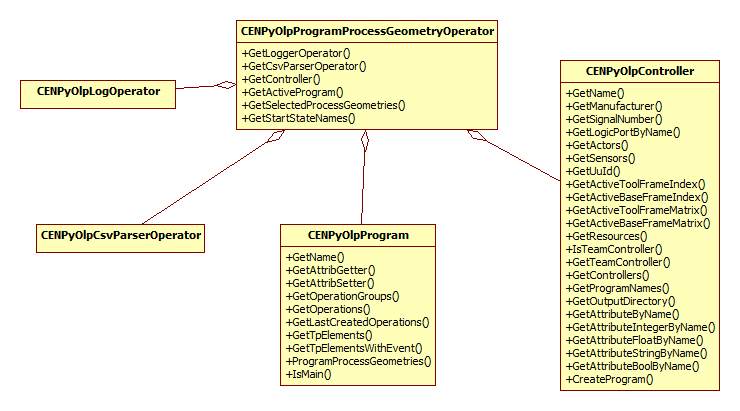 ProgramProcessGeometries_Ex