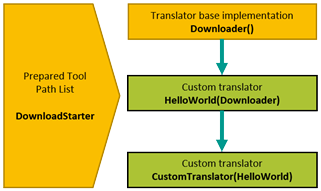 Translator_CreateDerived_2