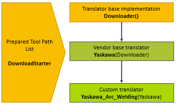 Yaskawa_download_arcweld_1